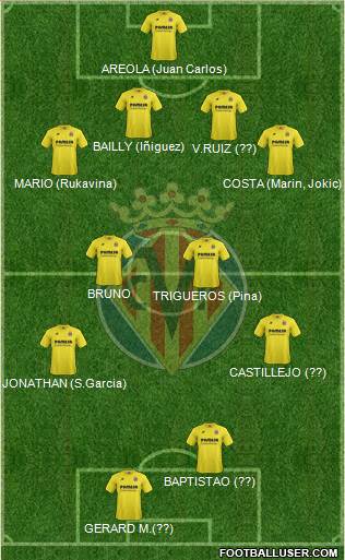 Villarreal C.F., S.A.D. Formation 2015
