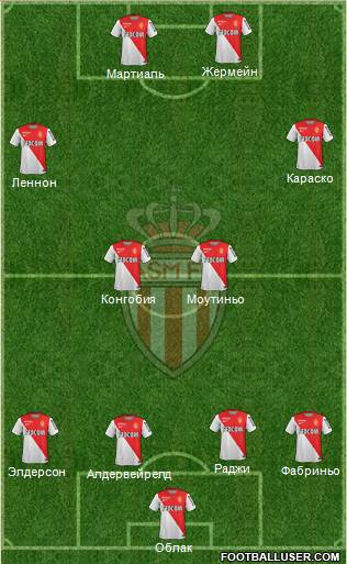 AS Monaco FC Formation 2015