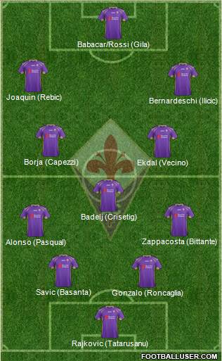 Fiorentina Formation 2015