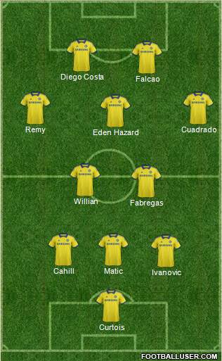 Chelsea Formation 2015
