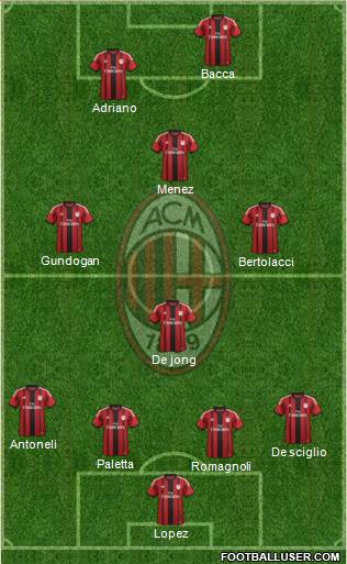 A.C. Milan Formation 2015