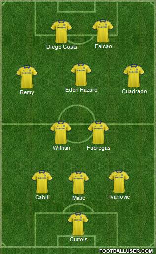 Chelsea Formation 2015