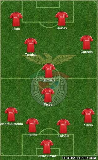 Sport Lisboa e Benfica - SAD Formation 2015
