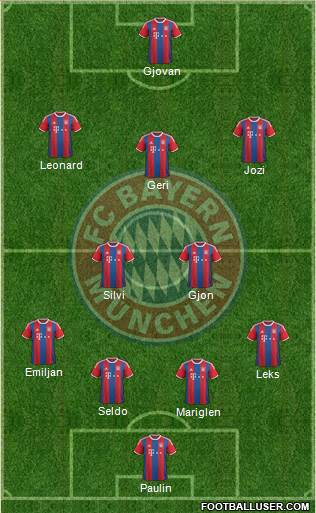 FC Bayern München Formation 2015