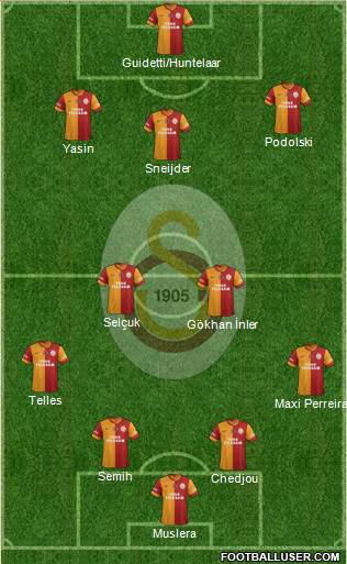 Galatasaray SK Formation 2015
