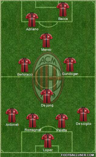 A.C. Milan Formation 2015