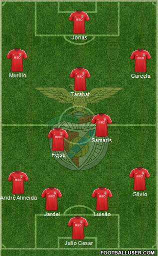 Sport Lisboa e Benfica - SAD Formation 2015