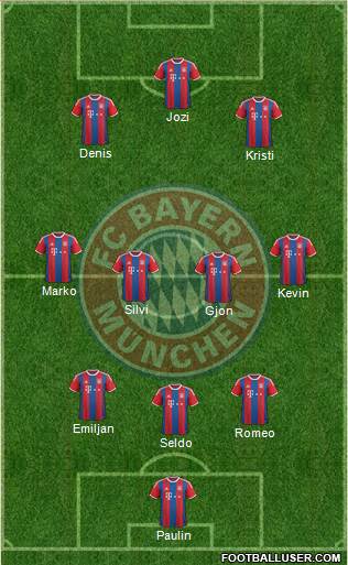 FC Bayern München Formation 2015