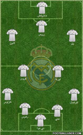 Real Madrid C.F. Formation 2015
