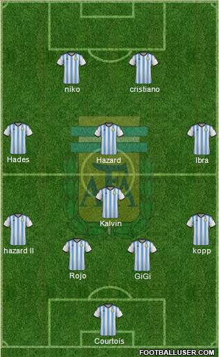 Argentina Formation 2015
