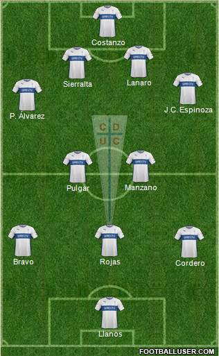 CD Universidad Católica Formation 2015