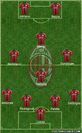 A.C. Milan Formation 2015