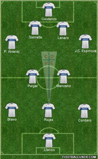 CD Universidad Católica Formation 2015