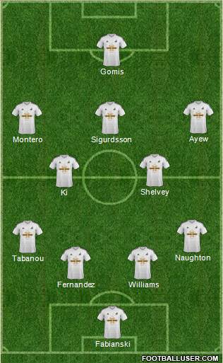 Swansea City Formation 2015