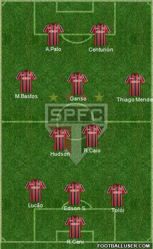 São Paulo FC Formation 2015