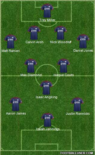 New England Revolution Formation 2015