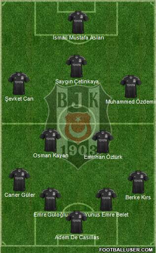 Besiktas JK Formation 2015