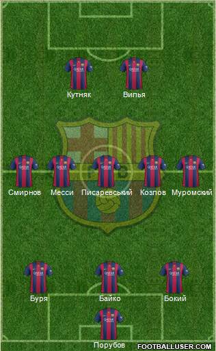 F.C. Barcelona Formation 2015