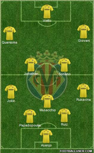 Villarreal C.F., S.A.D. Formation 2015