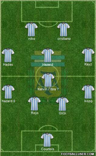 Argentina Formation 2015