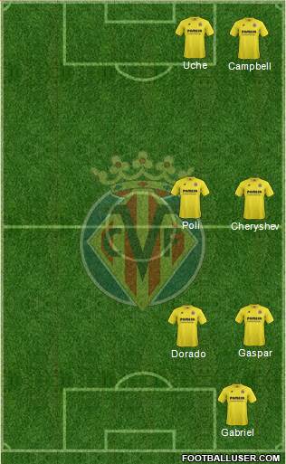 Villarreal C.F., S.A.D. Formation 2015