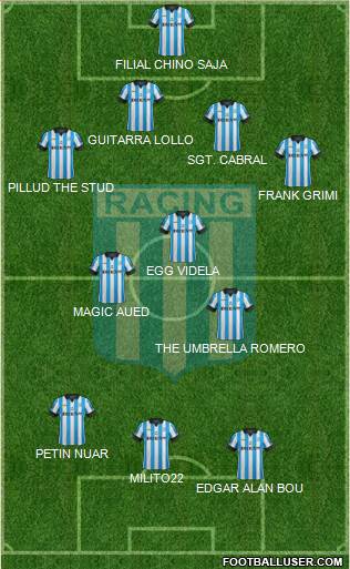 Racing Club Formation 2015