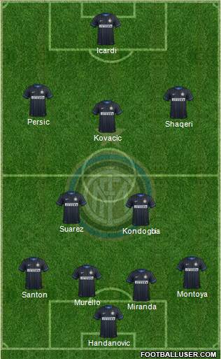 F.C. Internazionale Formation 2015
