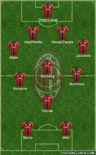 A.C. Milan Formation 2015