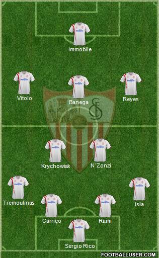 Sevilla F.C., S.A.D. Formation 2015