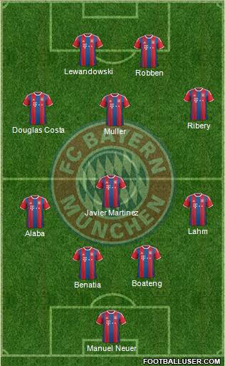 FC Bayern München Formation 2015