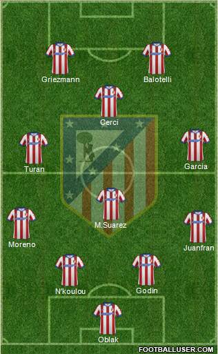 Atlético Madrid B Formation 2015