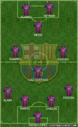 F.C. Barcelona Formation 2015