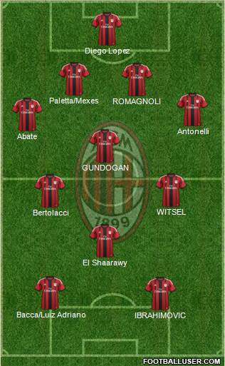 A.C. Milan Formation 2015