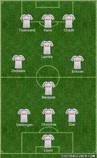 Tottenham Hotspur Formation 2015