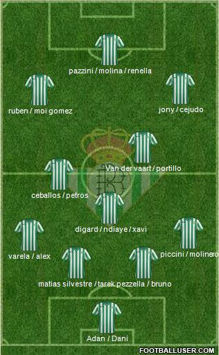 Real Betis B., S.A.D. Formation 2015