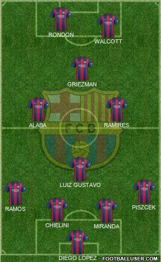 F.C. Barcelona Formation 2015