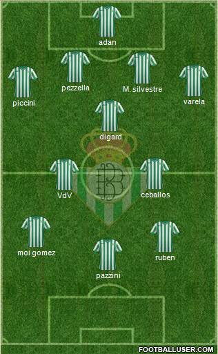 Real Betis B., S.A.D. Formation 2015