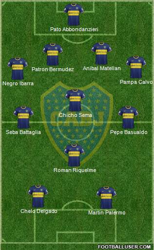 Boca Juniors Formation 2015