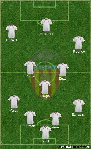 Valencia C.F., S.A.D. Formation 2015