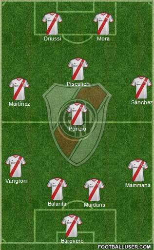 River Plate Formation 2015
