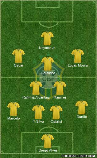 Brazil Formation 2015