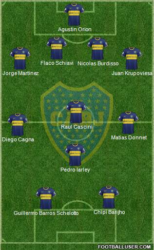 Boca Juniors Formation 2015