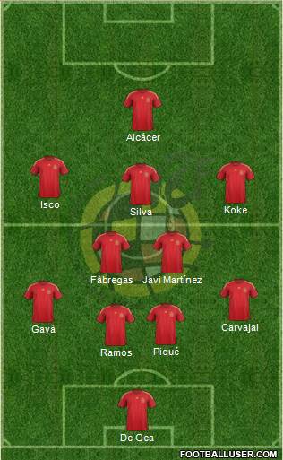 Spain Formation 2015