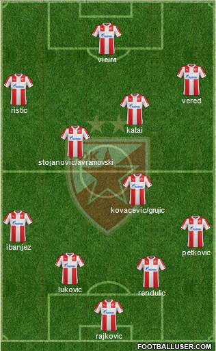 FC Red Star Belgrade Formation 2015