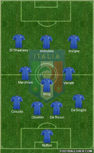 Italy Formation 2015