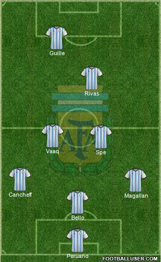 Argentina Formation 2015