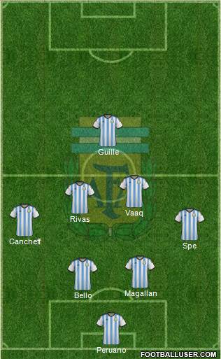 Argentina Formation 2015