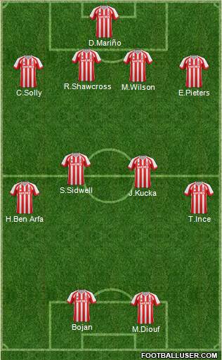 Stoke City Formation 2015