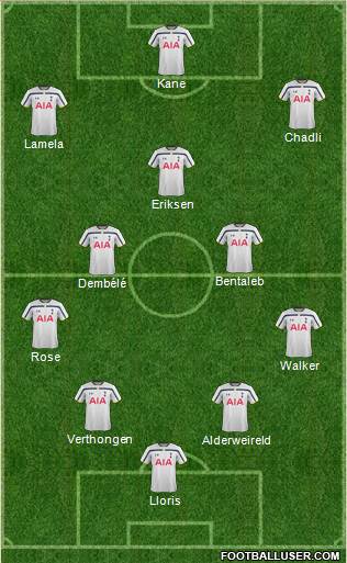 Tottenham Hotspur Formation 2015
