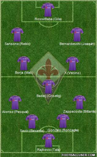 Fiorentina Formation 2015